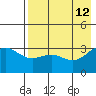 Kanaga Bay tide chart for Thursday, May 12, 2022