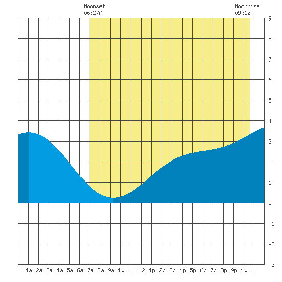 Kanaga Bay tide chart for Saturday, May 14, 2022