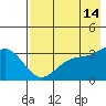 Kanaga Bay tide chart for Saturday, May 14, 2022