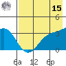 Kanaga Bay tide chart for Sunday, May 15, 2022