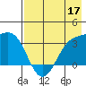Kanaga Bay tide chart for Tuesday, May 17, 2022