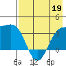 Kanaga Bay tide chart for Thursday, May 19, 2022