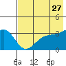 Kanaga Bay tide chart for Friday, May 27, 2022