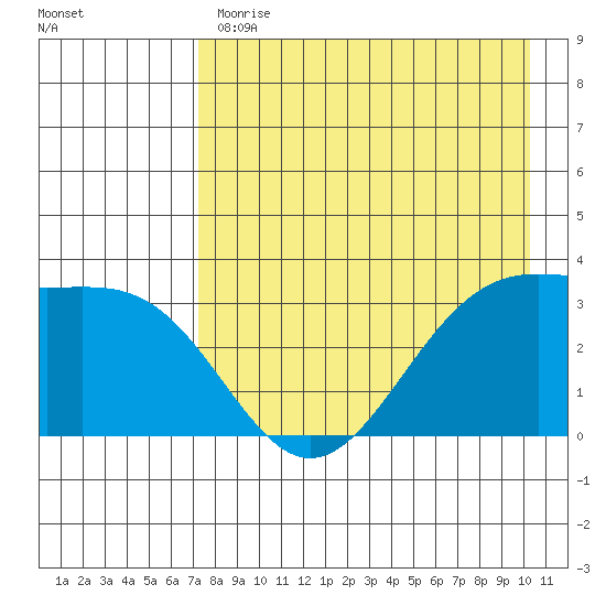 Kanaga Bay tide chart for Monday, May 2, 2022