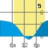 Kanaga Bay tide chart for Thursday, May 5, 2022