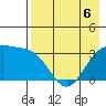 Kanaga Bay tide chart for Friday, May 6, 2022