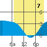 Kanaga Bay tide chart for Saturday, May 7, 2022