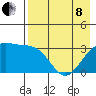 Kanaga Bay tide chart for Sunday, May 8, 2022