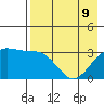Kanaga Bay tide chart for Monday, May 9, 2022