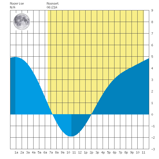 Kanaga Bay tide chart for Tuesday, June 14, 2022