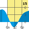 Kanaga Bay tide chart for Wednesday, June 15, 2022