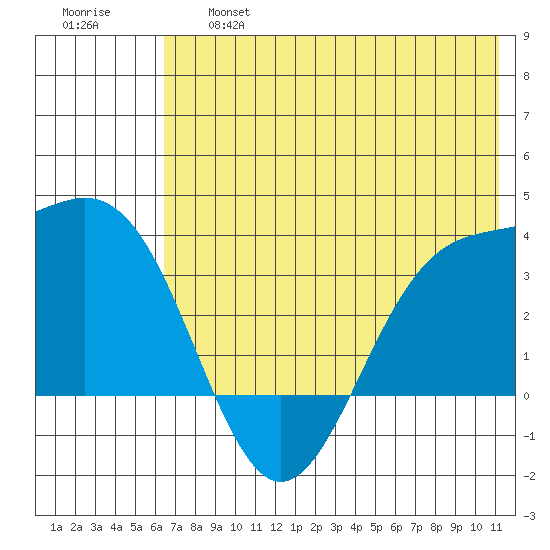 Kanaga Bay tide chart for Thursday, June 16, 2022