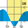 Kanaga Bay tide chart for Thursday, June 16, 2022