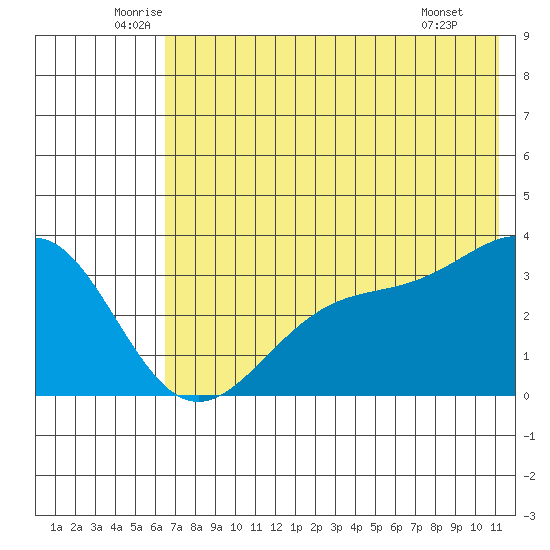 Kanaga Bay tide chart for Friday, June 24, 2022