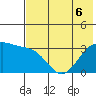 Kanaga Bay tide chart for Monday, June 6, 2022