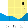 Kanaga Bay tide chart for Wednesday, June 8, 2022