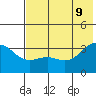 Kanaga Bay tide chart for Thursday, June 9, 2022