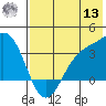 Kanaga Bay tide chart for Wednesday, July 13, 2022
