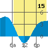 Kanaga Bay tide chart for Friday, July 15, 2022