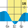 Kanaga Bay tide chart for Saturday, July 16, 2022