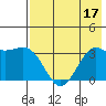 Kanaga Bay tide chart for Sunday, July 17, 2022
