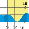 Kanaga Bay tide chart for Monday, July 18, 2022