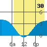 Kanaga Bay tide chart for Saturday, July 30, 2022