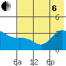 Kanaga Bay tide chart for Wednesday, July 6, 2022