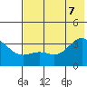 Kanaga Bay tide chart for Thursday, July 7, 2022