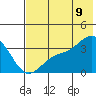 Kanaga Bay tide chart for Saturday, July 9, 2022