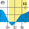 Kanaga Bay tide chart for Thursday, August 11, 2022