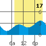 Kanaga Bay tide chart for Wednesday, August 17, 2022