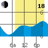 Kanaga Bay tide chart for Thursday, August 18, 2022