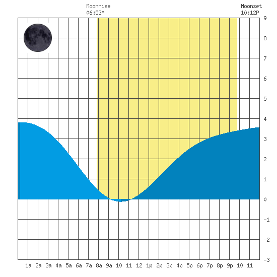 Kanaga Bay tide chart for Friday, August 26, 2022
