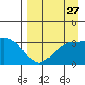 Kanaga Bay tide chart for Saturday, August 27, 2022