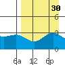 Kanaga Bay tide chart for Tuesday, August 30, 2022