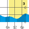 Kanaga Bay tide chart for Wednesday, August 3, 2022