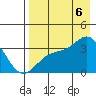 Kanaga Bay tide chart for Saturday, August 6, 2022