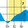 Kanaga Bay tide chart for Sunday, August 7, 2022
