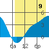 Kanaga Bay tide chart for Tuesday, August 9, 2022