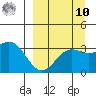 Kanaga Bay tide chart for Saturday, September 10, 2022