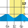 Kanaga Bay tide chart for Monday, September 12, 2022