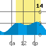 Kanaga Bay tide chart for Wednesday, September 14, 2022
