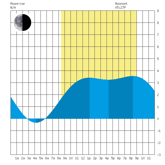 Kanaga Bay tide chart for Saturday, September 17, 2022