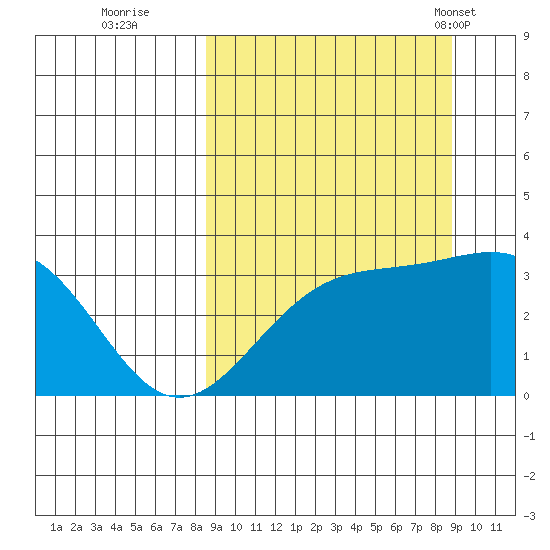 Kanaga Bay tide chart for Wednesday, September 21, 2022