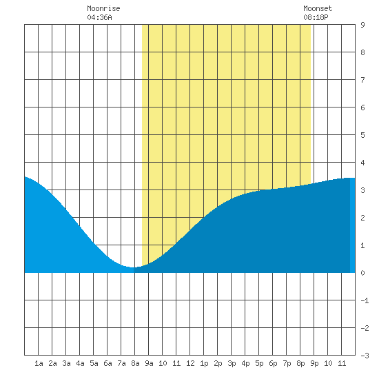 Kanaga Bay tide chart for Thursday, September 22, 2022