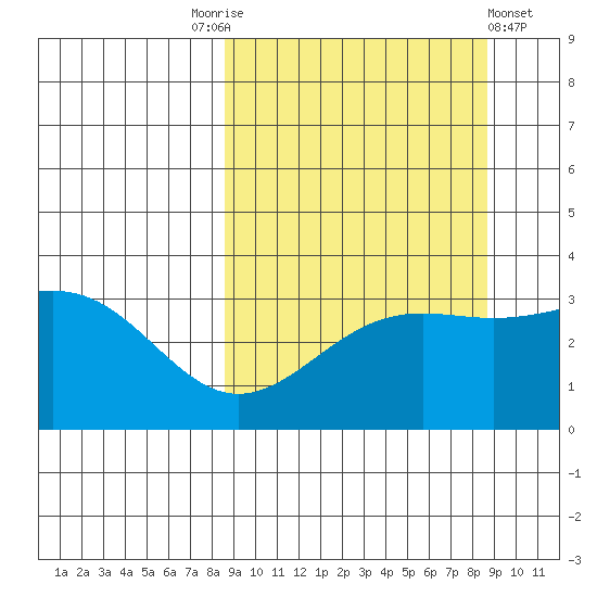 Kanaga Bay tide chart for Saturday, September 24, 2022