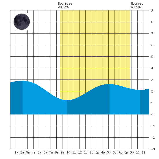 Kanaga Bay tide chart for Sunday, September 25, 2022