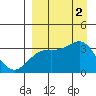 Kanaga Bay tide chart for Friday, September 2, 2022
