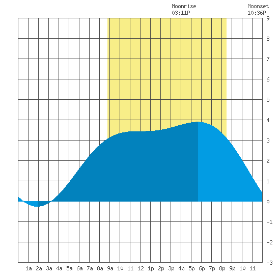 Kanaga Bay tide chart for Friday, September 30, 2022
